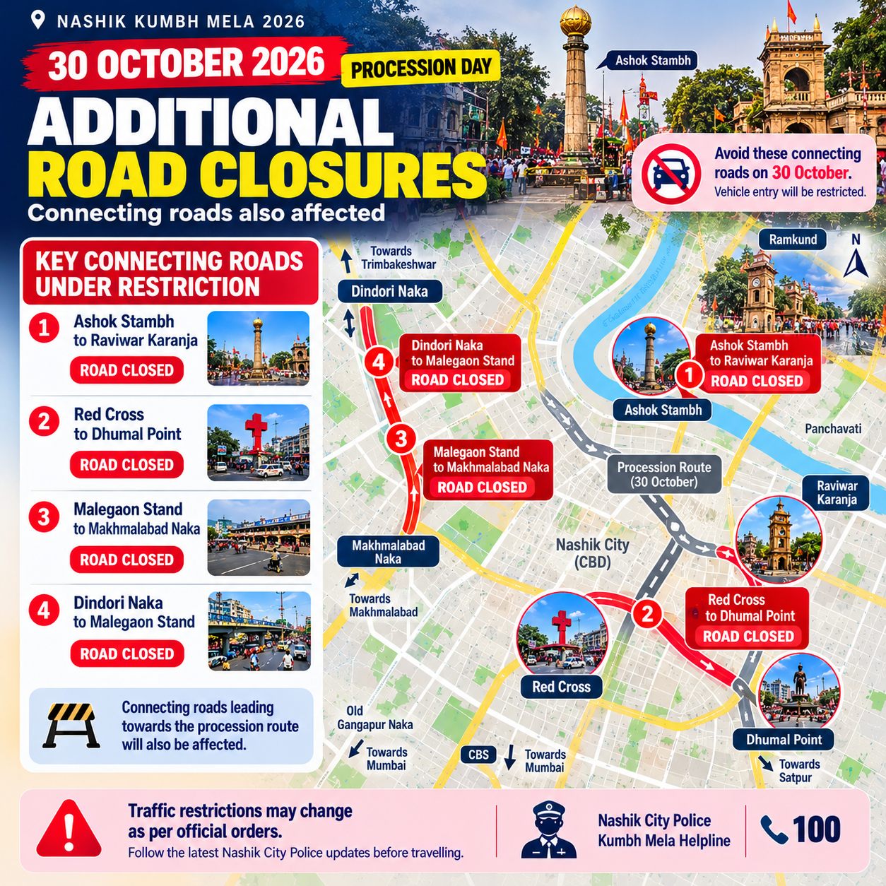 Map of additional connecting road closures in Nashik on 30 October 2026: Ashok Stambh, Red Cross, Malegaon Stand, Makhmalabad Naka and Dindori Naka