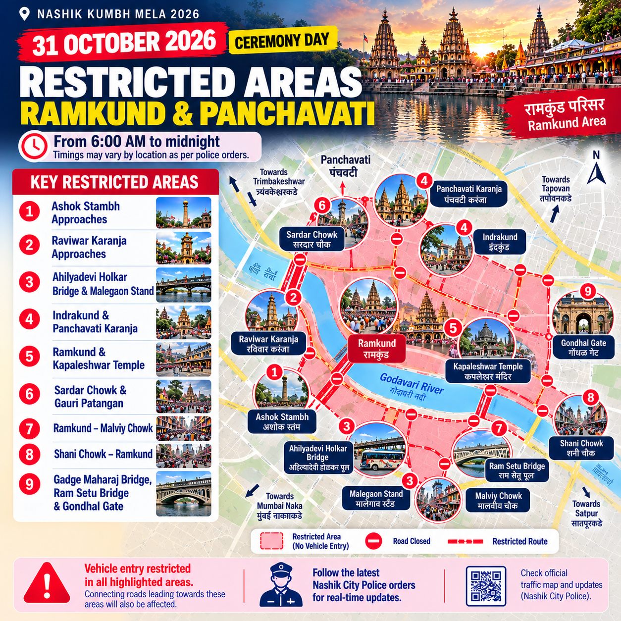 Map of restricted areas around Ramkund and Panchavati in Nashik on 31 October 2026 including Ashok Stambh, Malegaon Stand, Sardar Chowk, Gadge Maharaj Bridge and Ram Setu Bridge